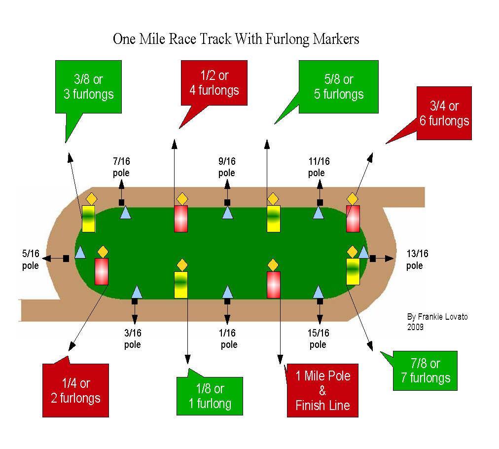 horse race track layout